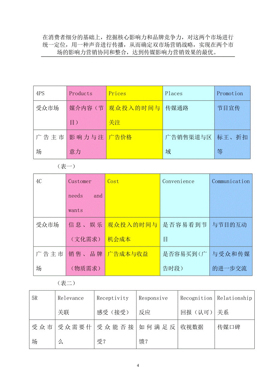 传媒影响力的双市场营销策略及整合营销传播趋势（DOC 8页）_第4页