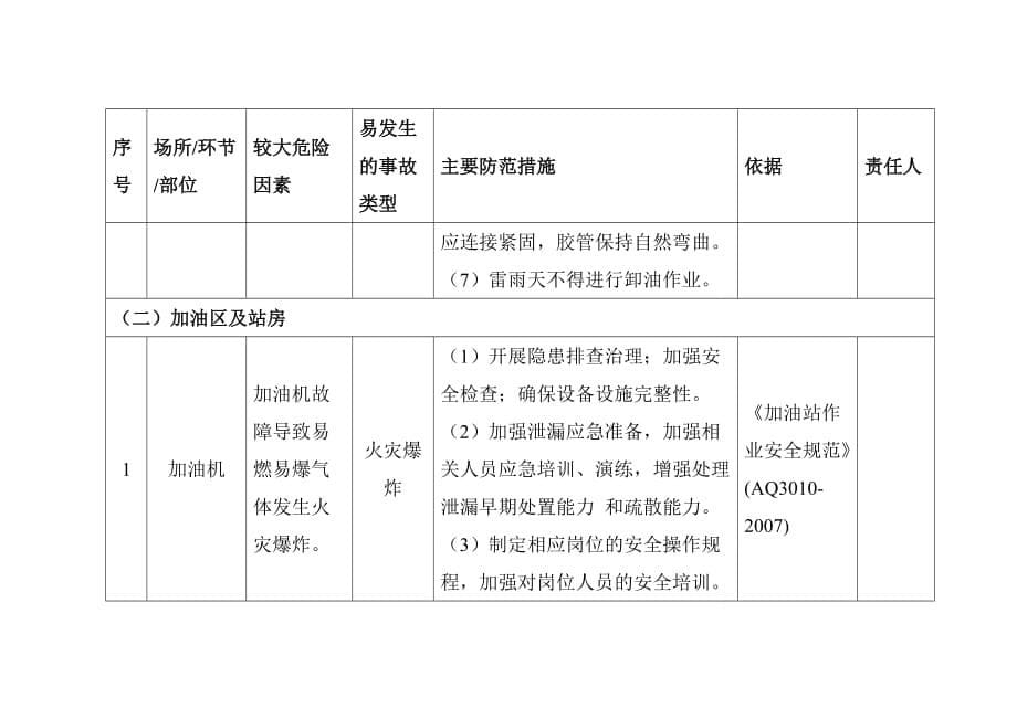 加油站安全风险清单和数据库_第5页