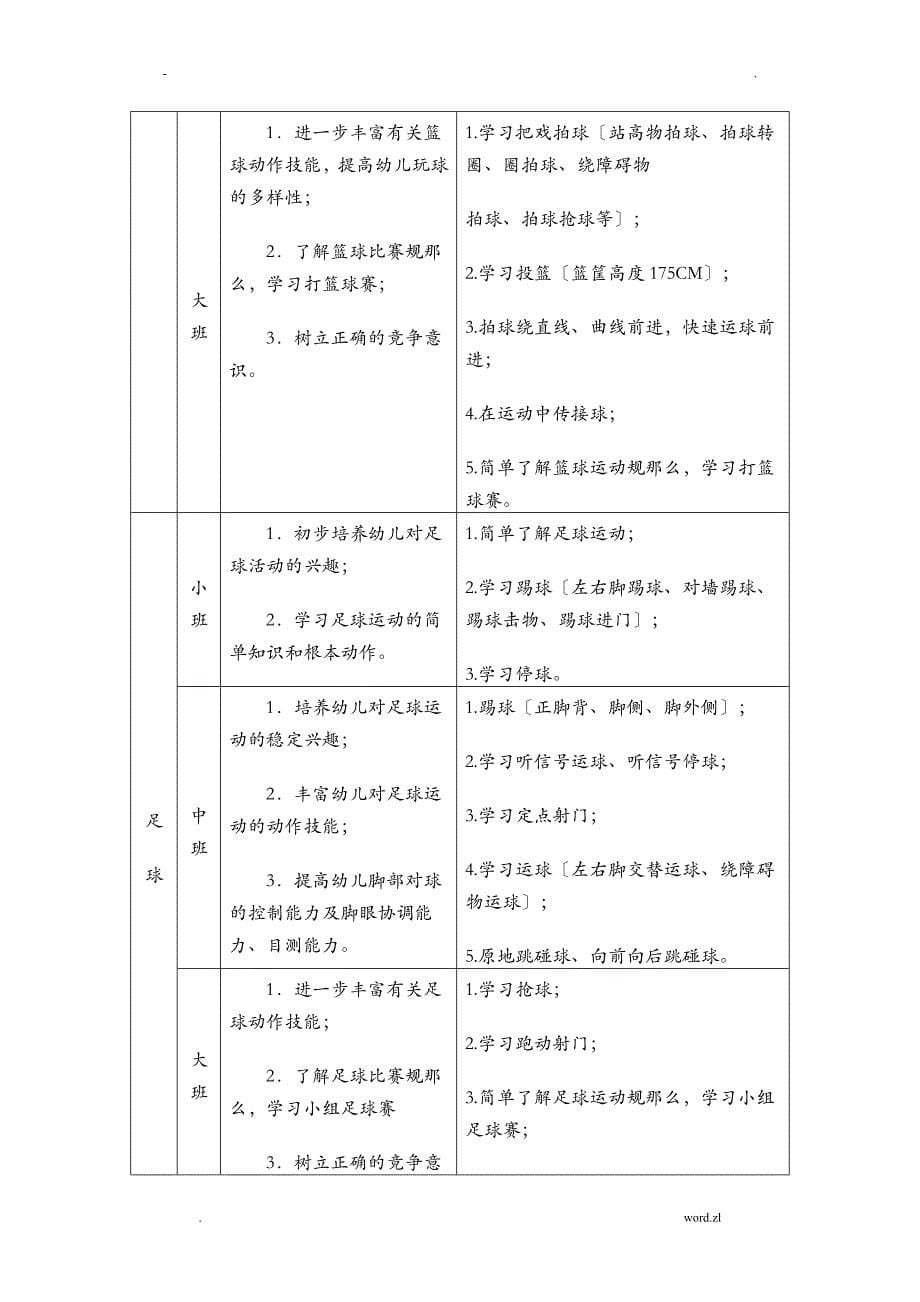 幼儿园球类活动课程研究报告_第5页