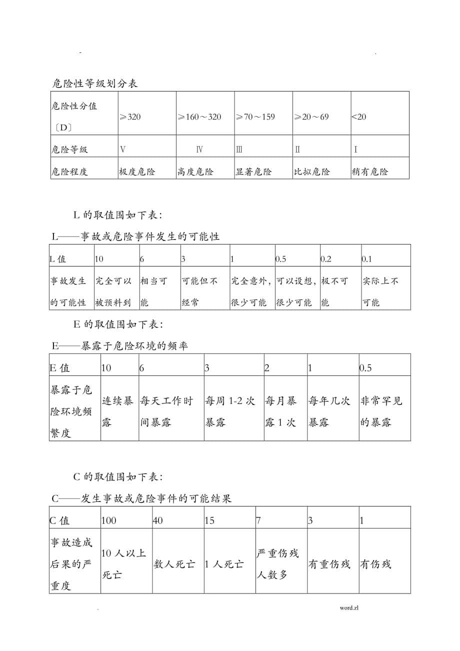 危险有害因素辨识、风险评价及风险控制管理制度_第5页