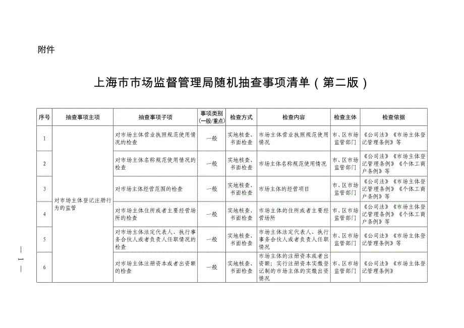 上海市市场监督管理局随机抽查事项清单（第二版）_第1页