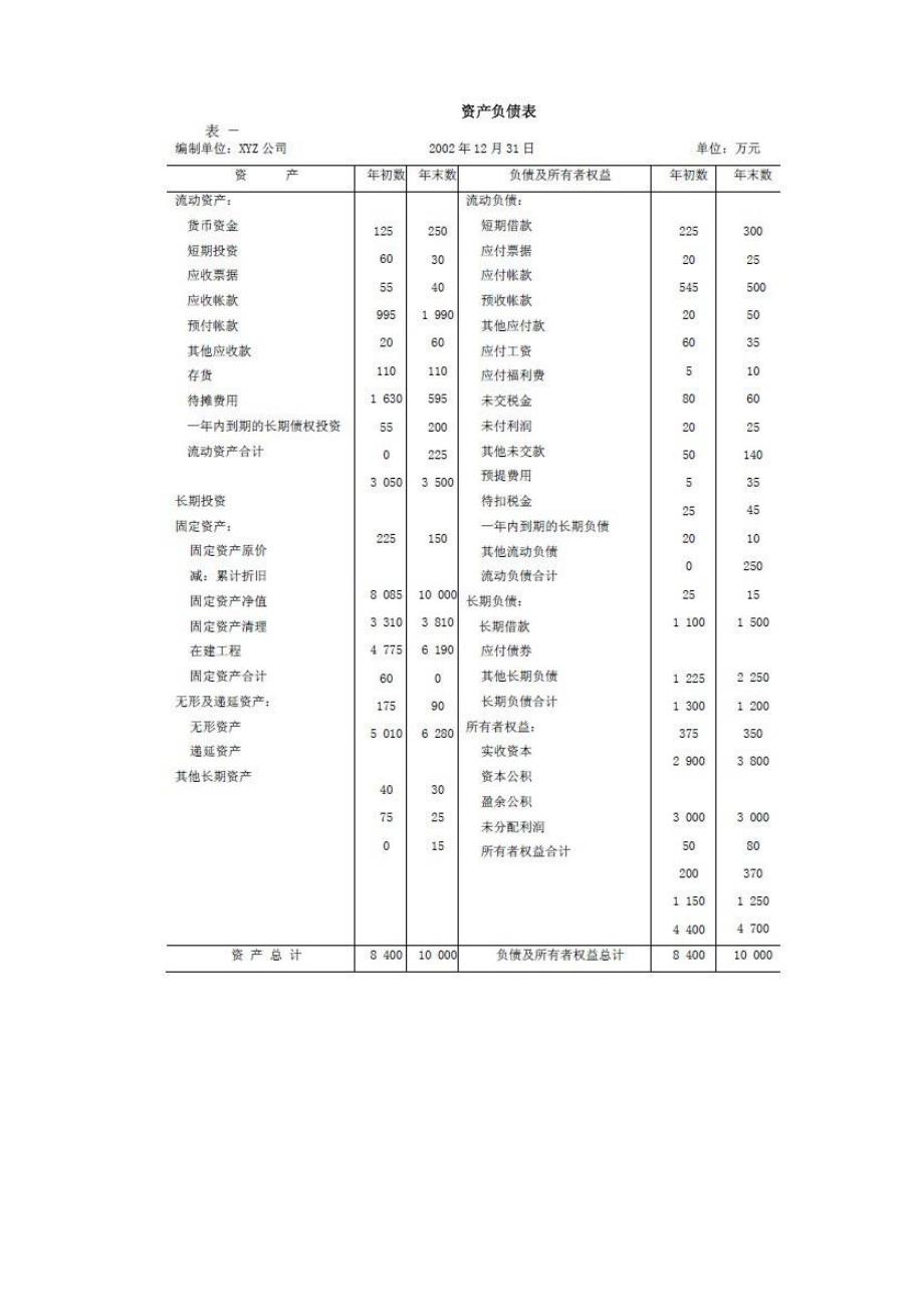 产权比率-详解_第4页