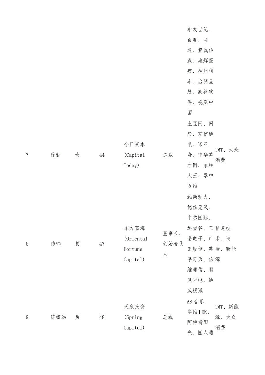 2011年《福布斯》中国最佳创业投资人排行榜-详解_第4页