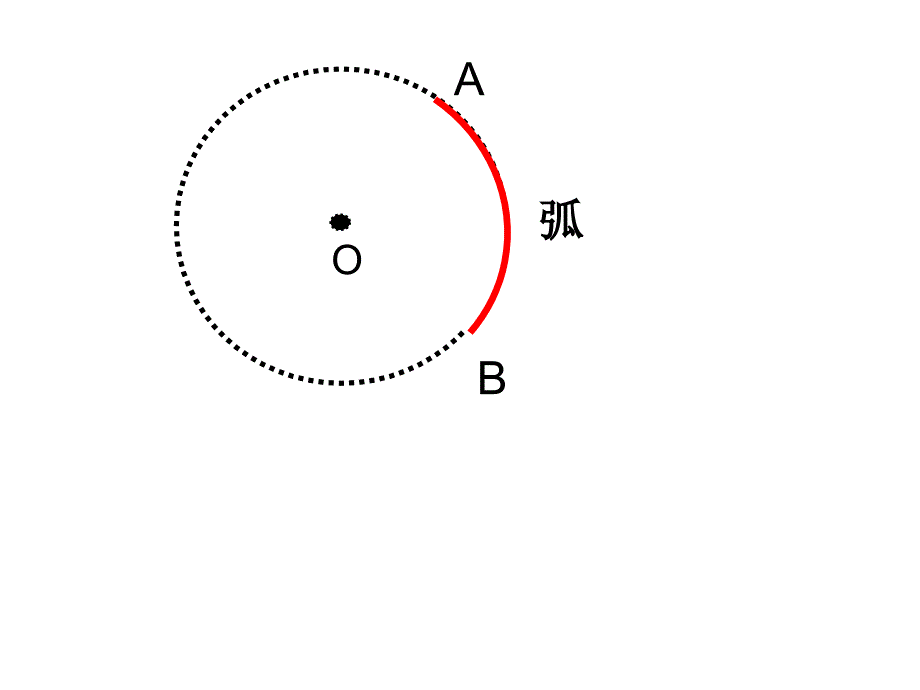 扇形的认识圆2_第3页