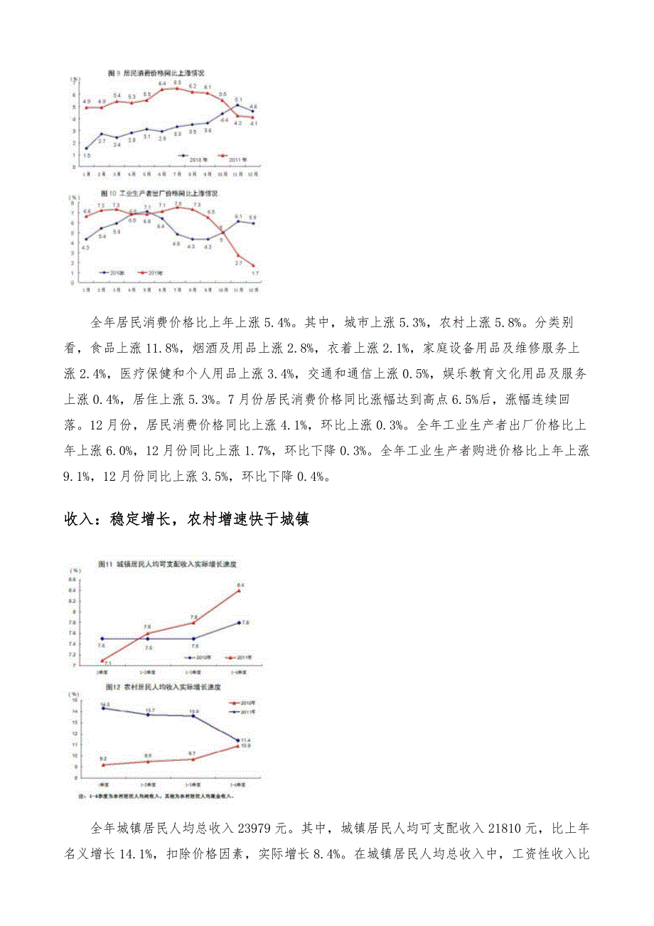 2011年宏观经济运行数据-详解_第4页