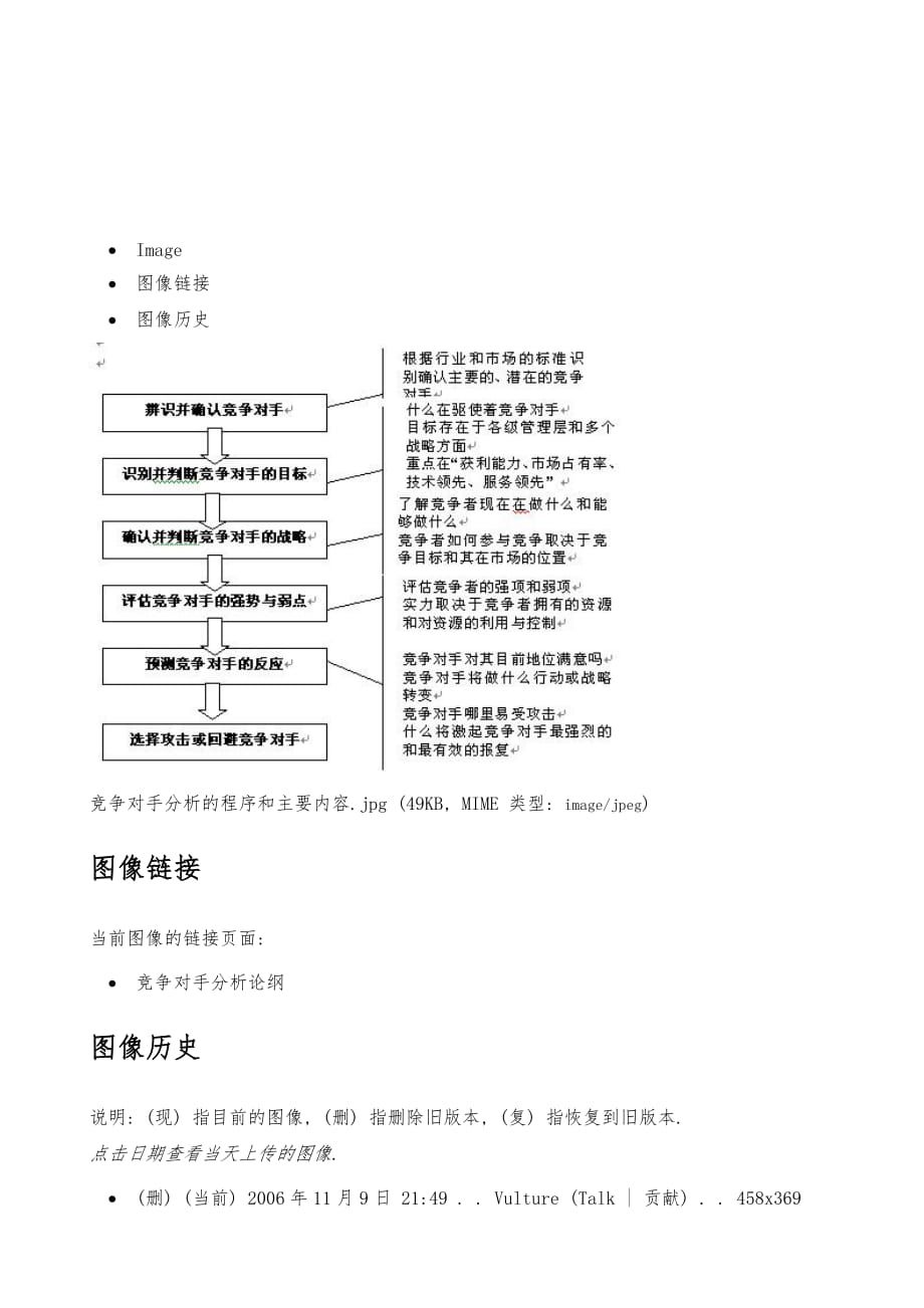 Image-竞争对手分析的程序和主要内容.jpg-详解_第2页