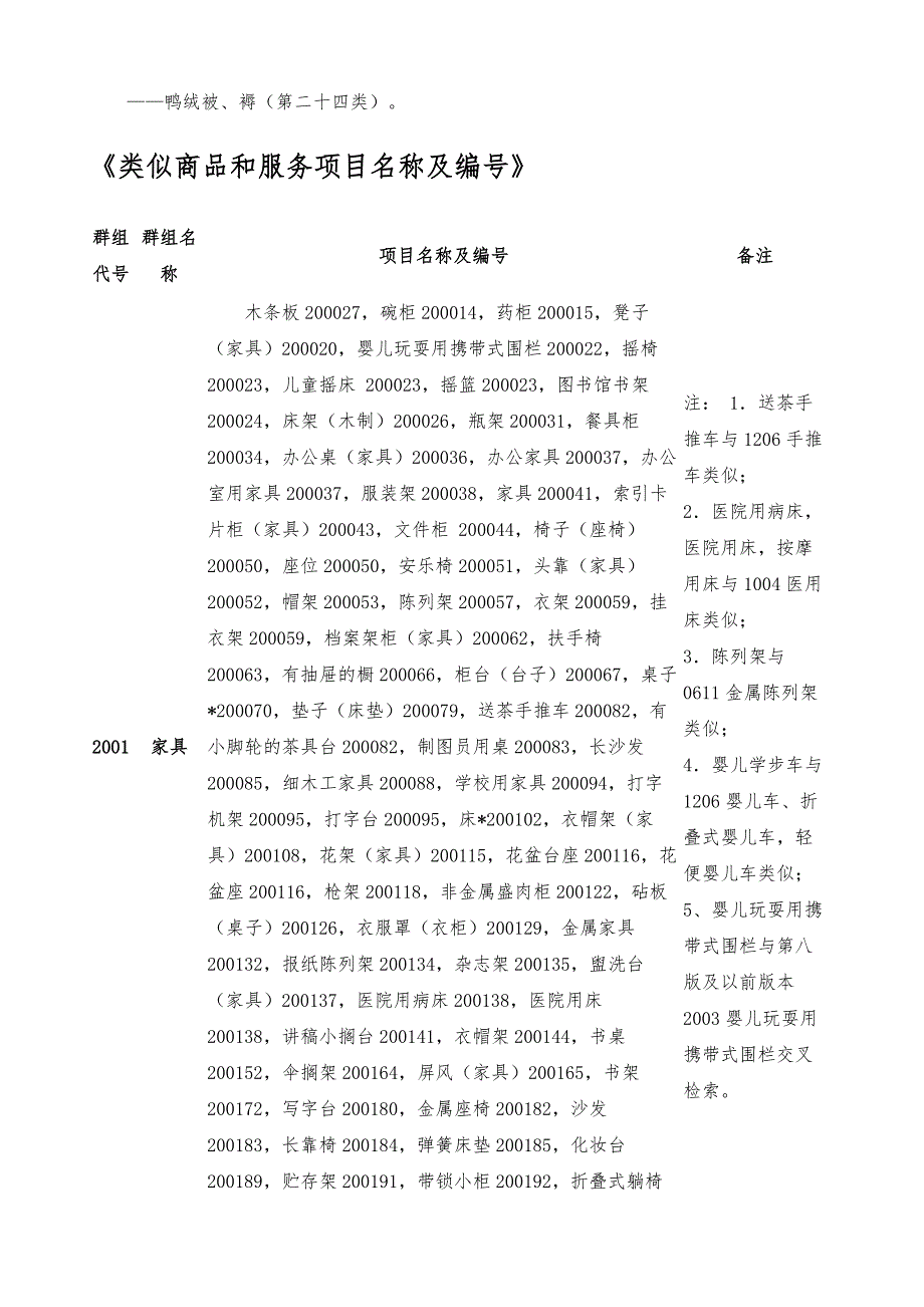 《类似商品和服务群组》第二十类-详解_第3页