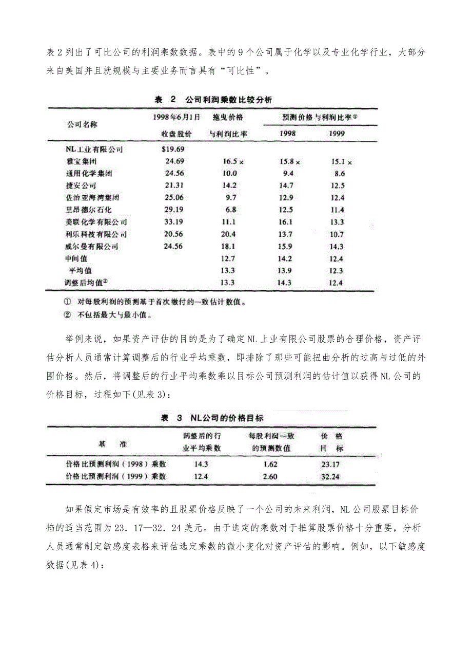 利润乘数-详解_第4页