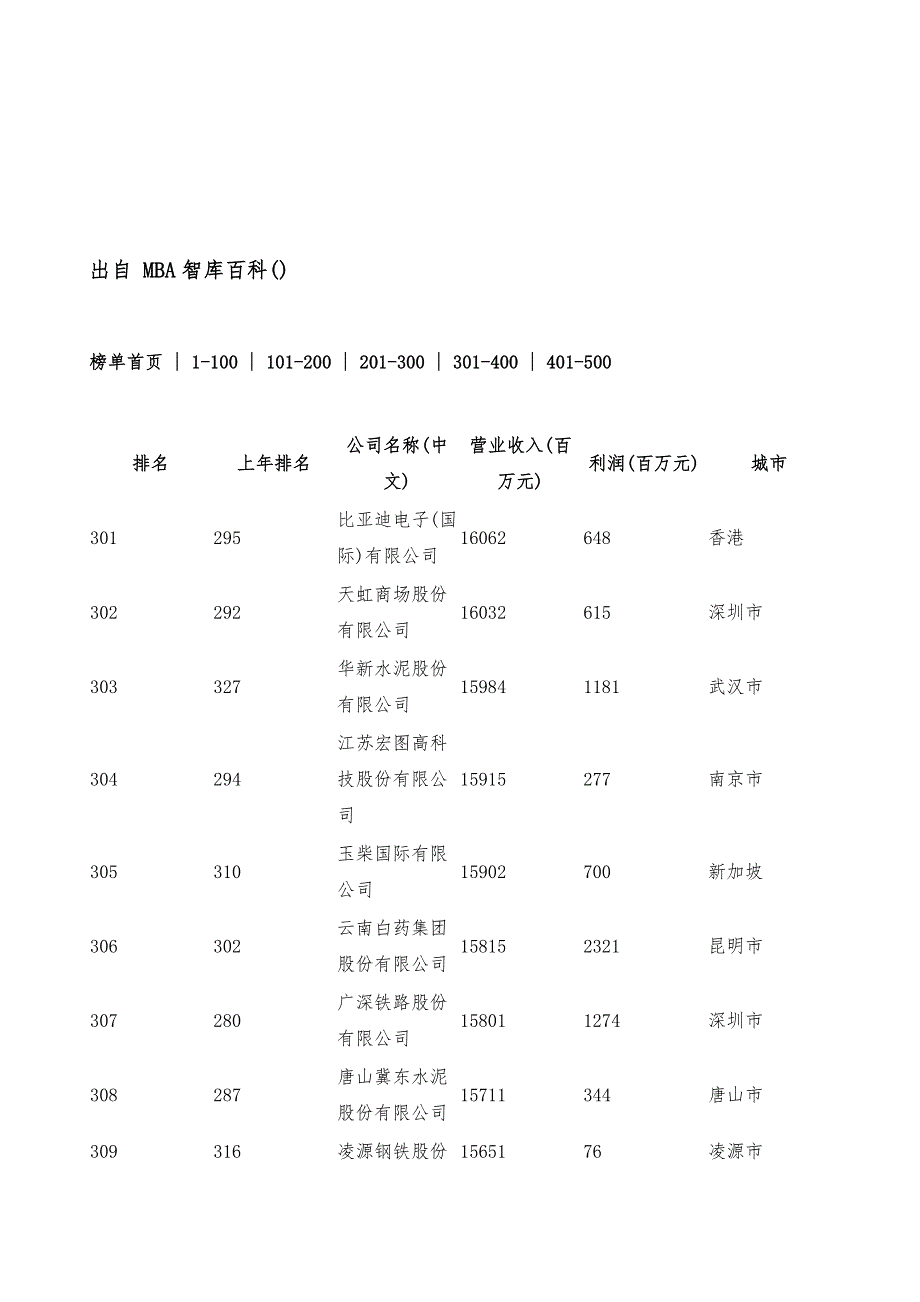 2014年《财富》中国500强(301-400)-详解_第2页