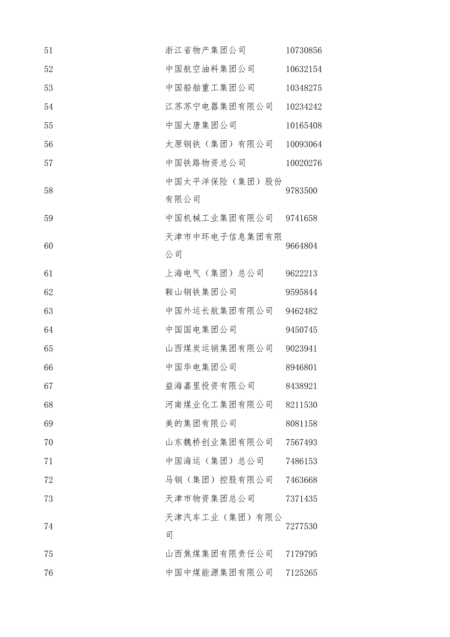 2009中国企业500强(1-100)-详解_第4页