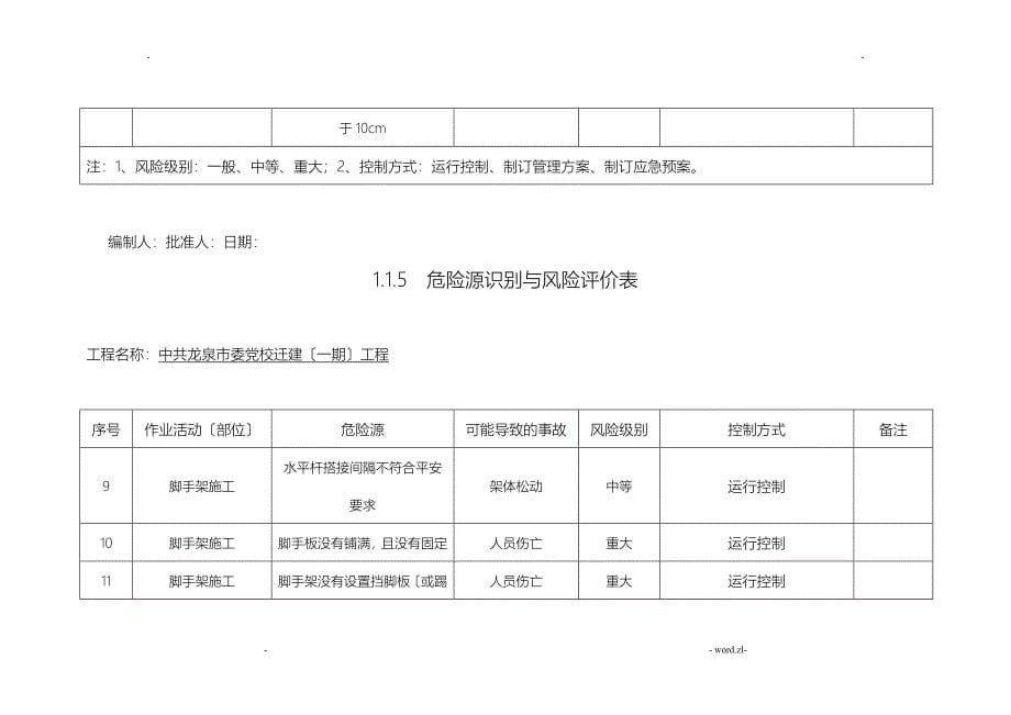 危险源识别及风险评价表范例_第5页