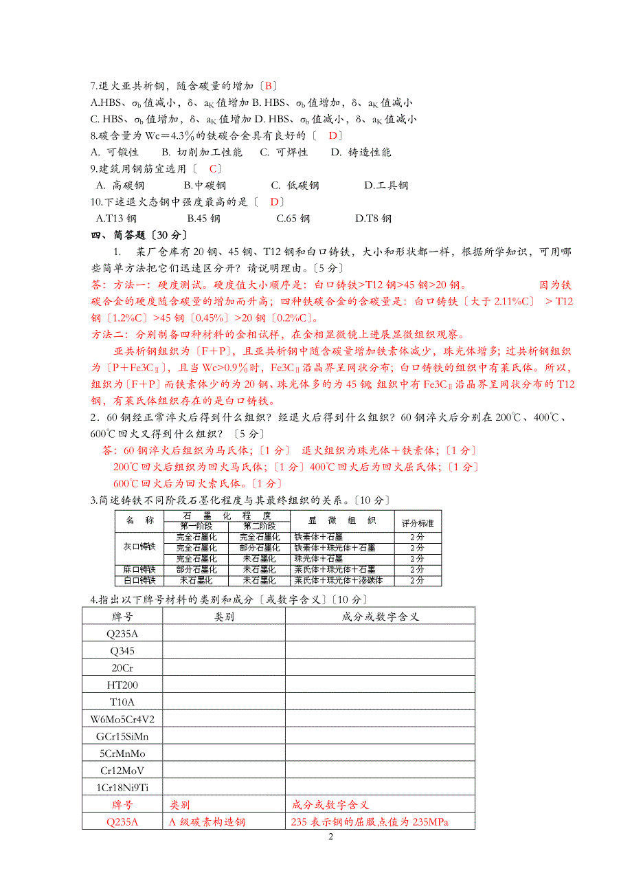 金属及热处理试题及答案_第2页