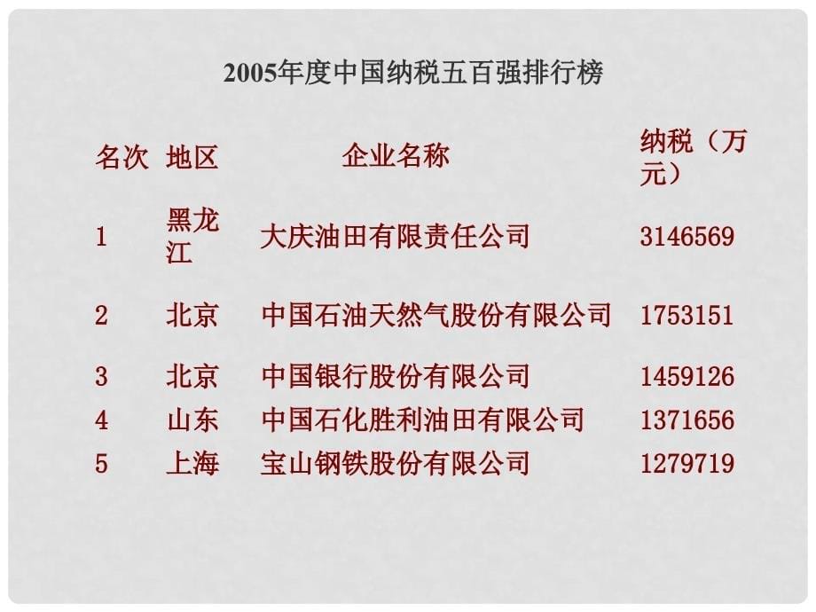 4.2我国的基本经济制度教学课件_第5页