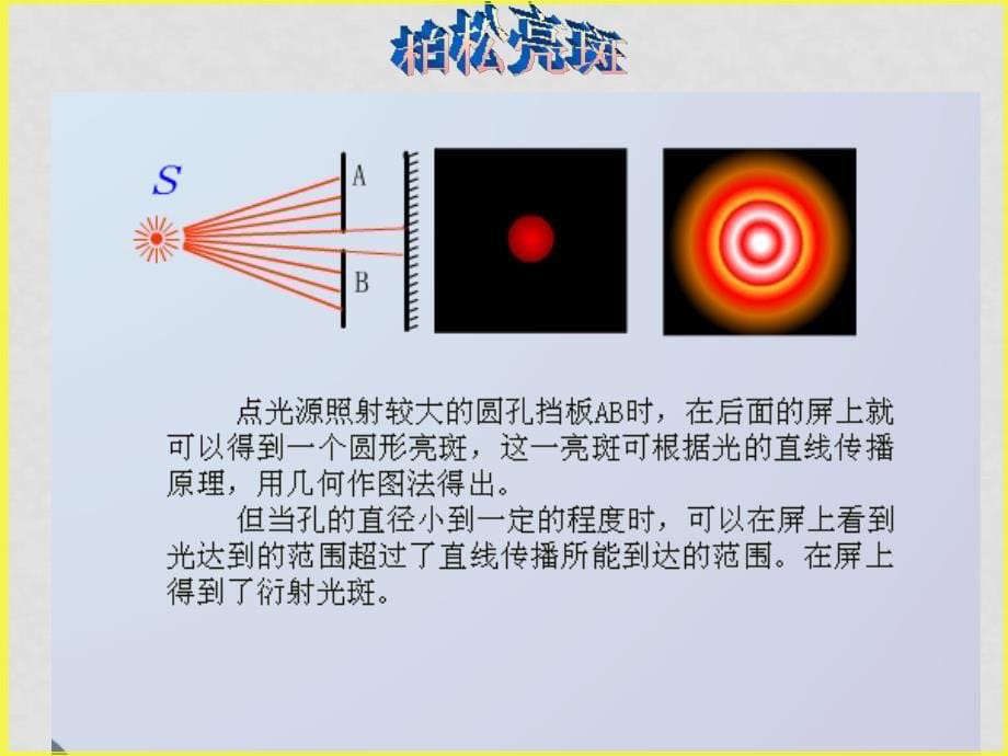 南海地区高中物理光的衍射课件广东版选修3_第5页