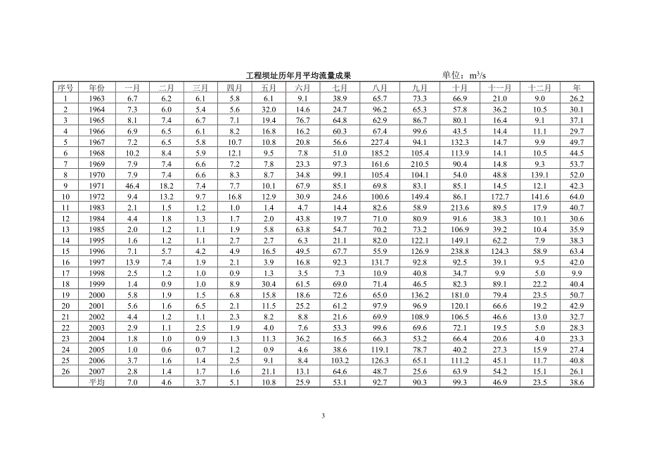 马德望大坝导截流方案_第4页