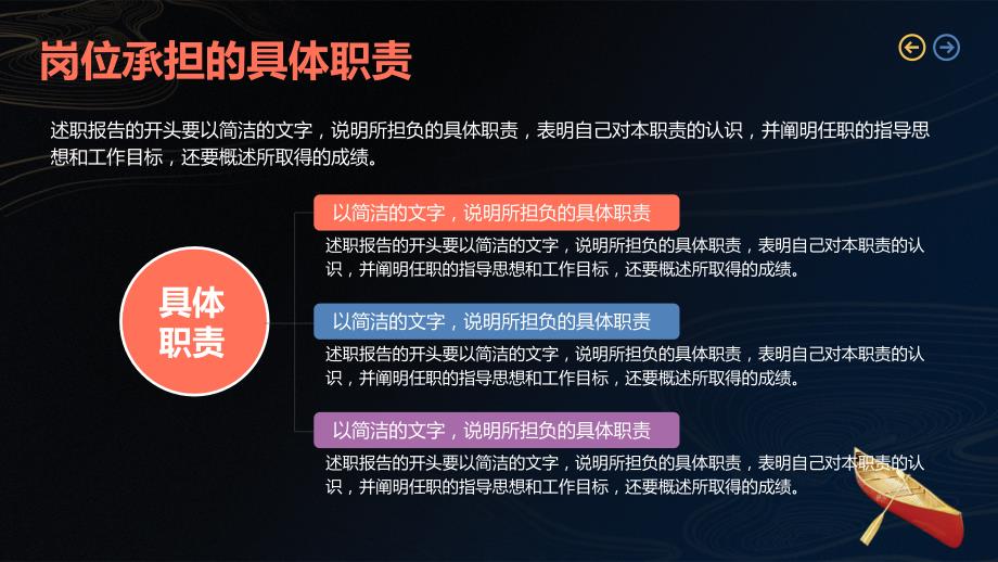 转正述职ppt成品模板年中年终总结汇报竞聘述职 (55)_第4页