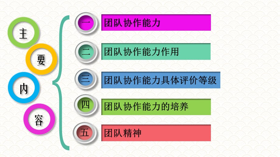 任务12 团队协作能力《职业素质与能力》_第2页