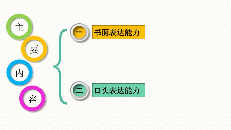 任务4 表达能力《职业素质与能力》_第2页