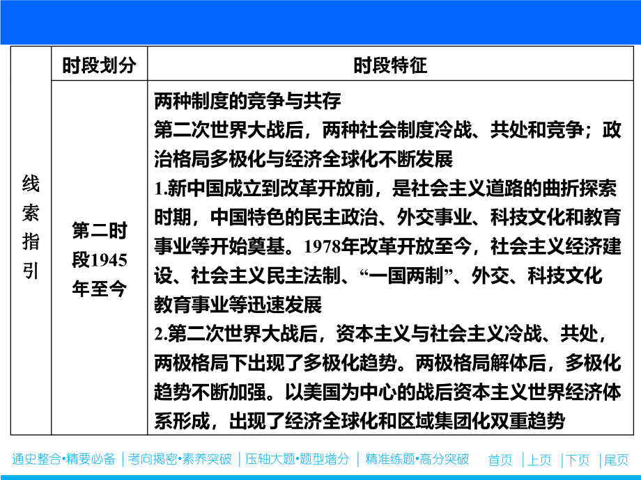 高考历史第一部分模块三第一步第10讲　二战前世界文明的创新与调整——20世纪现代化模式的探索_第4页