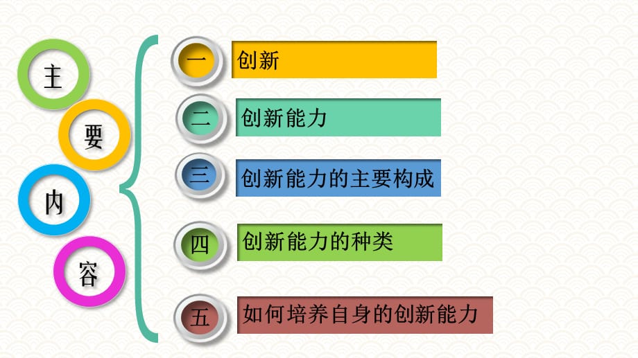 任务14 创新能力《职业素质与能力》_第2页