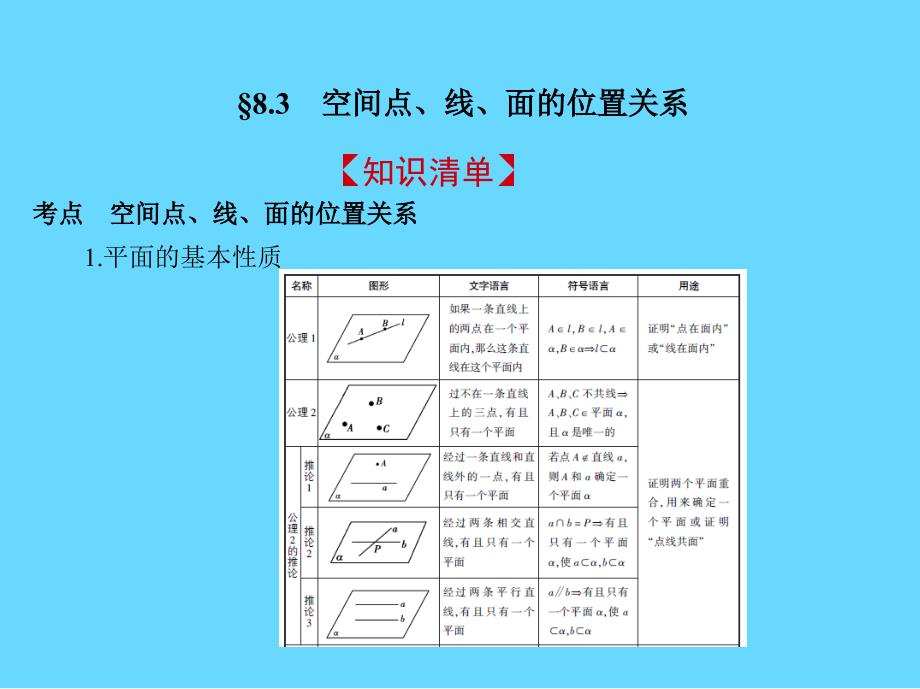 2019版高考数学(课标版 文科)一轮配套课件8.3　空间点、线、面的位置关系_第2页