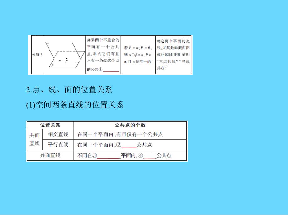 2019版高考数学(课标版 文科)一轮配套课件8.3　空间点、线、面的位置关系_第3页