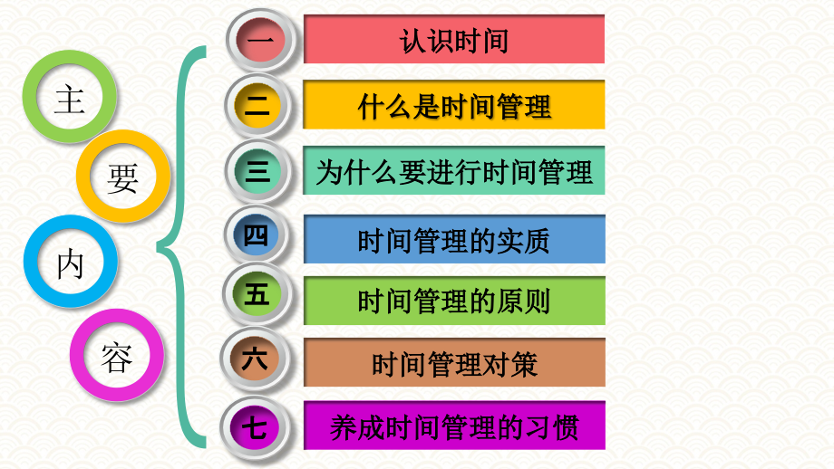 任务15 时间管理《职业素质与能力》_第2页