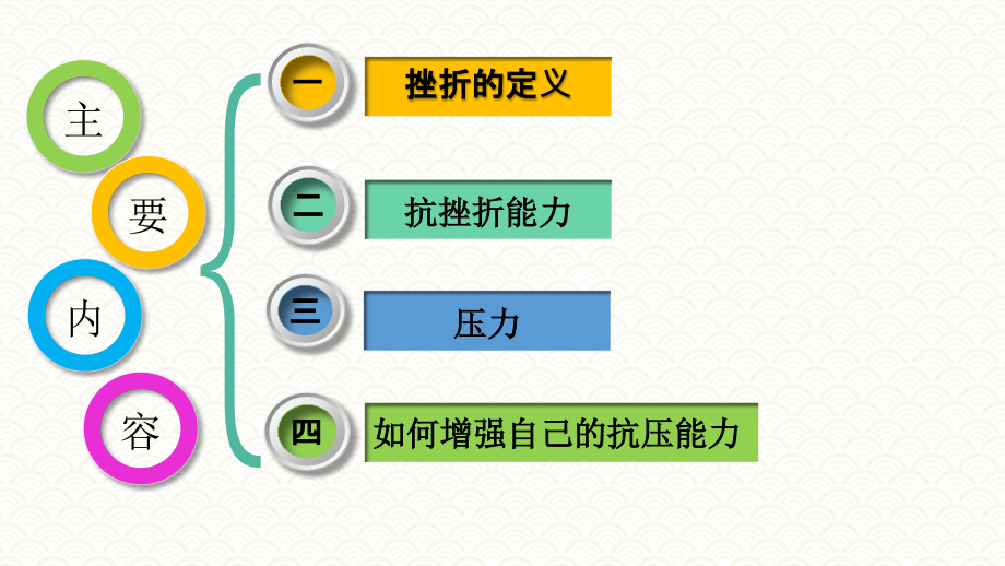 任务10 抗挫折能力《职业素质与能力》_第3页