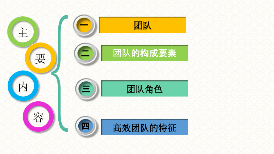 任务11 团队《职业素质与能力》_第2页