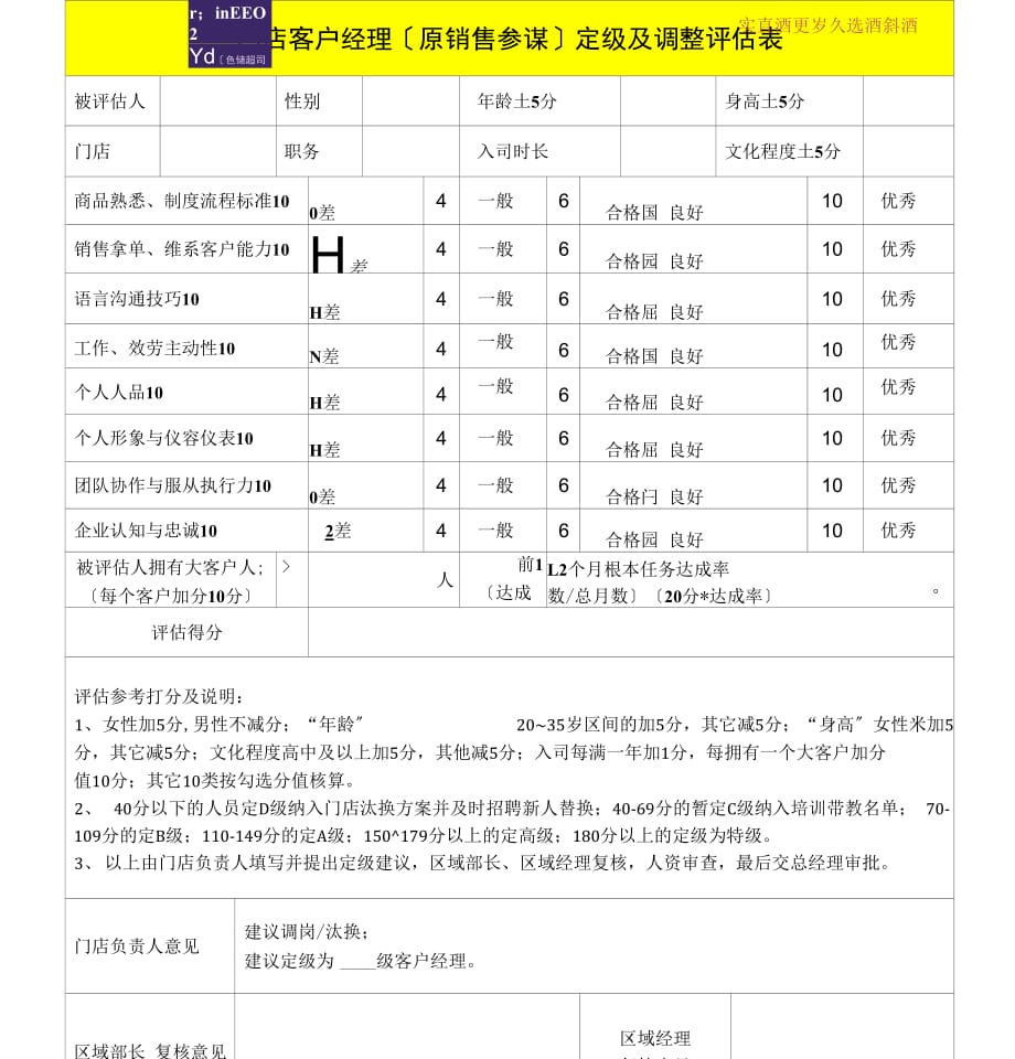 酒和酒门店客户经理定级及调整评估表汇总表_第1页