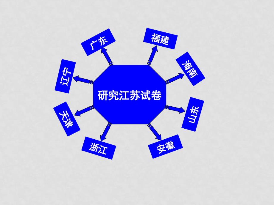 江苏省高中数学高考命题趋势展望及备考策略课件苏教版_第2页