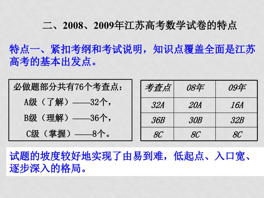 江苏省高中数学高考命题趋势展望及备考策略课件苏教版_第4页