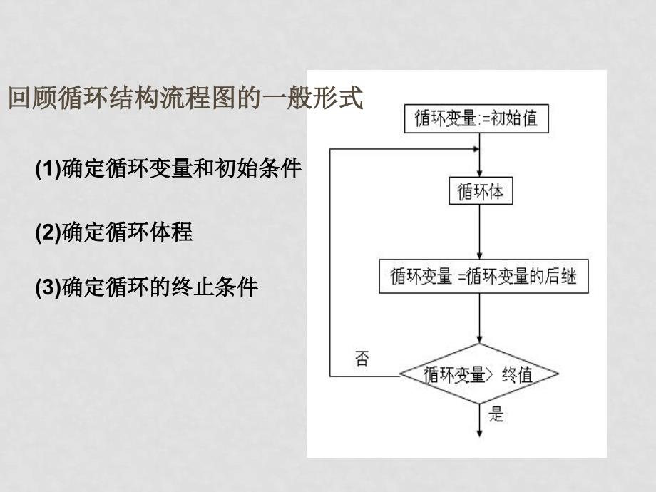 高中数学：3.2《Do—Loop语句for语句》课件（北师大版必修3）_第3页