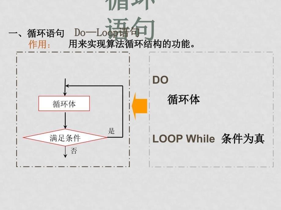 高中数学：3.2《Do—Loop语句for语句》课件（北师大版必修3）_第5页