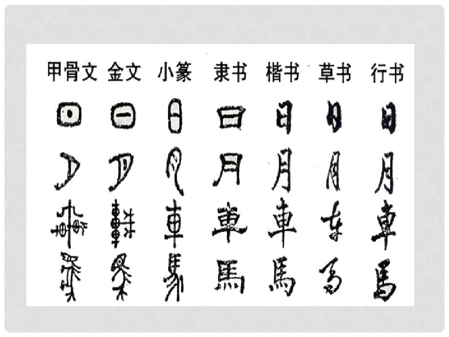 高中历史：《中国的古代艺术》（人民版）精品课件_第4页