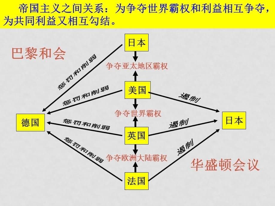 浙江省高三历史高考文综复习研讨会资料 课件（十四）_第5页