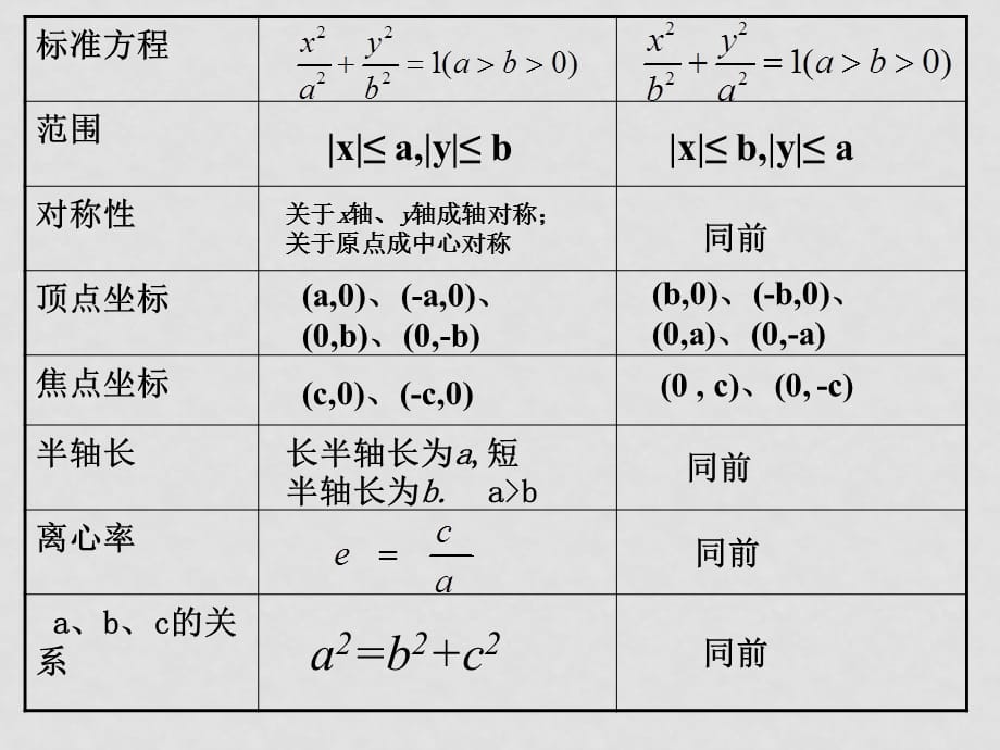 高中数学 第二章 圆锥曲线课件人教版选修22.2－3 （1）_第1页