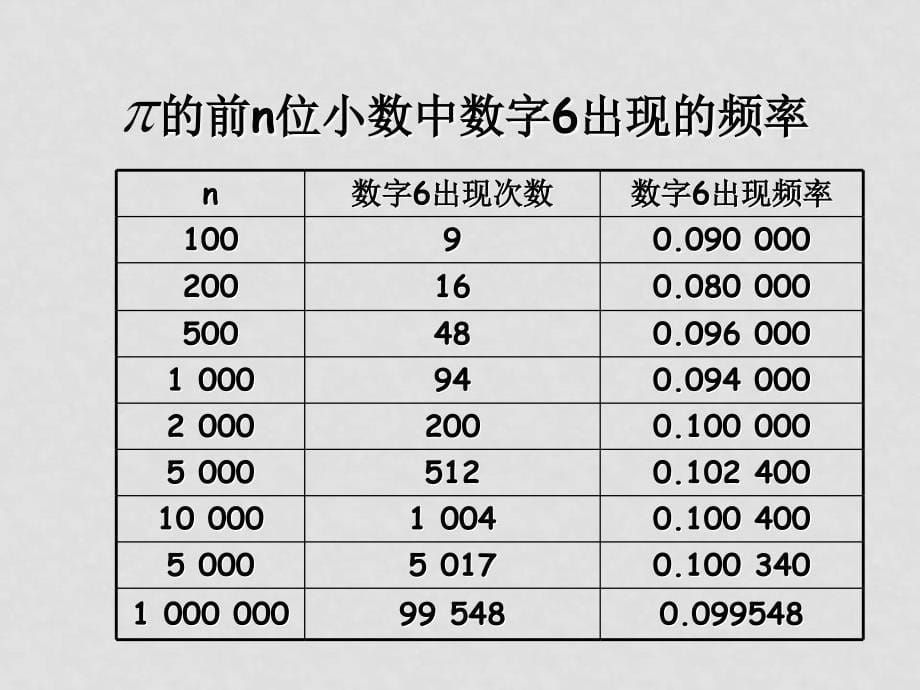 高中数学概率知识课件新人教版选修23随机事件的概率_第5页