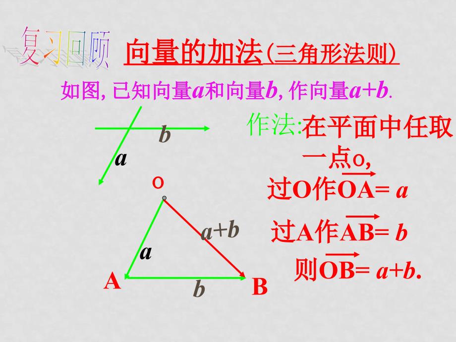 高中数学人教B版必修四 2.1.4 向量的数乘课件_第2页