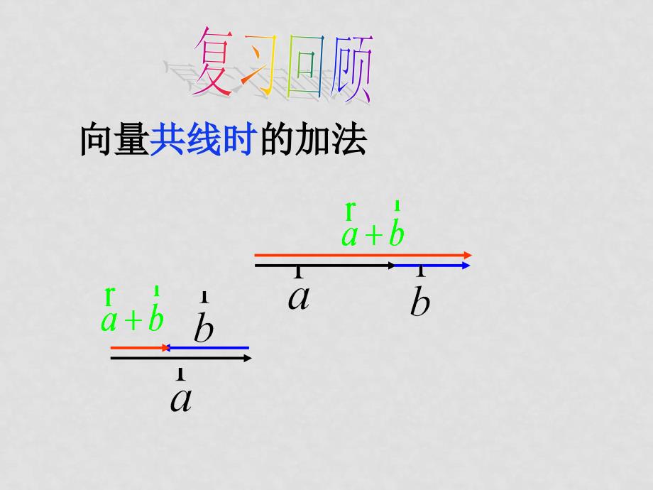 高中数学人教B版必修四 2.1.4 向量的数乘课件_第3页