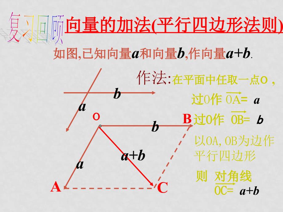 高中数学人教B版必修四 2.1.4 向量的数乘课件_第4页