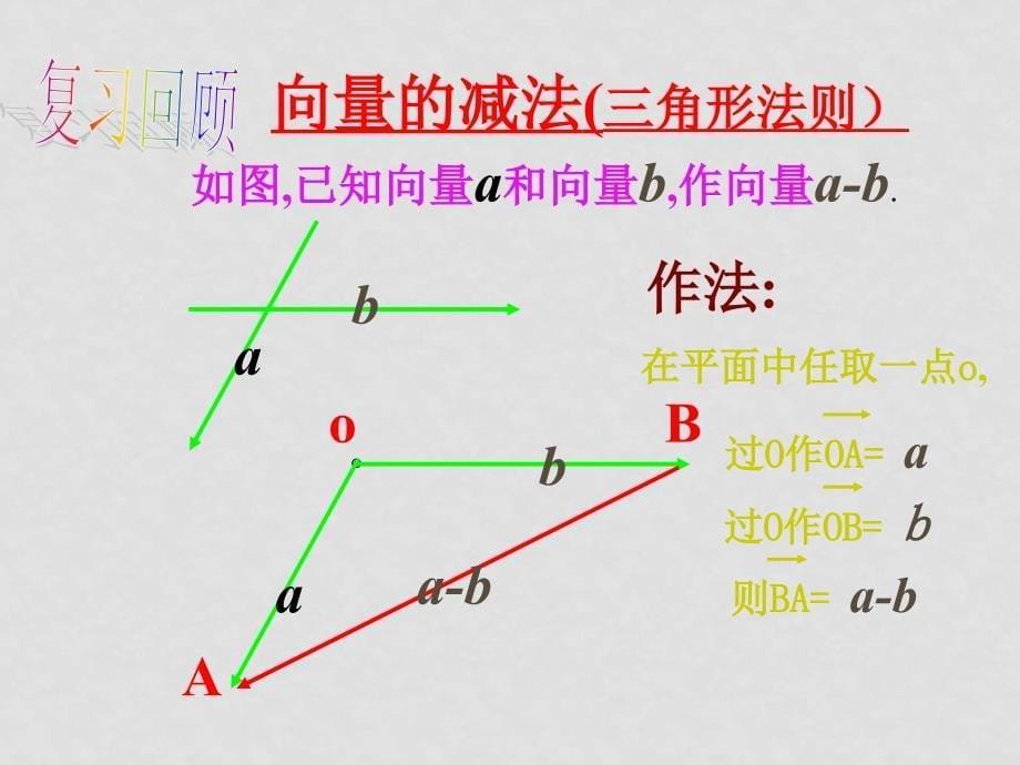 高中数学人教B版必修四 2.1.4 向量的数乘课件_第5页