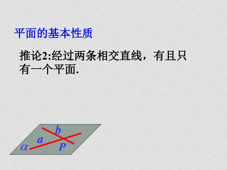 高中数学立体几何成套课件人教新课标必修21平面基本性质第三课时_第4页