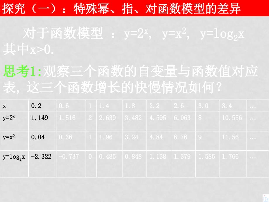 高中数学《幂、指、对数函数增长的比较》课件 北师大版必修1_第3页