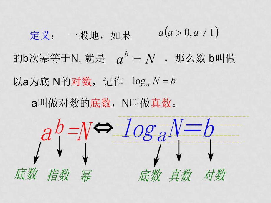 高中数学对数 课件 北大师版必修一_第4页