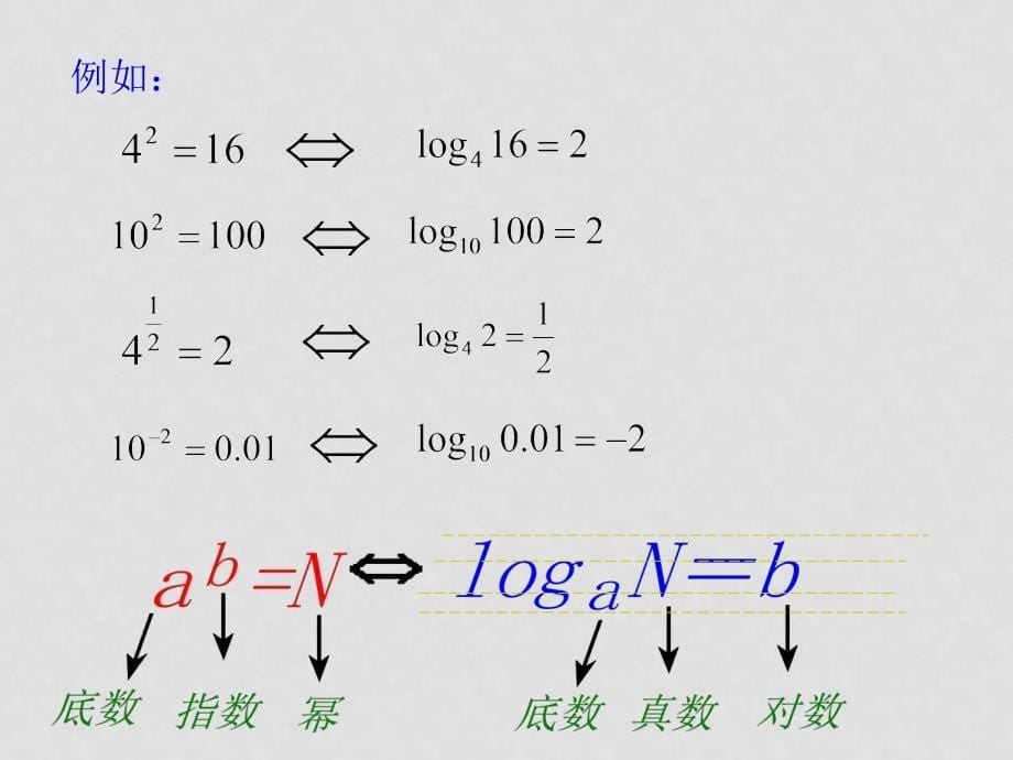 高中数学对数 课件 北大师版必修一_第5页