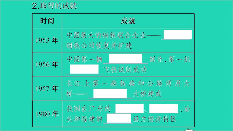 八年级地理下册第十章中国在世界中作业课件新版新人教_第4页