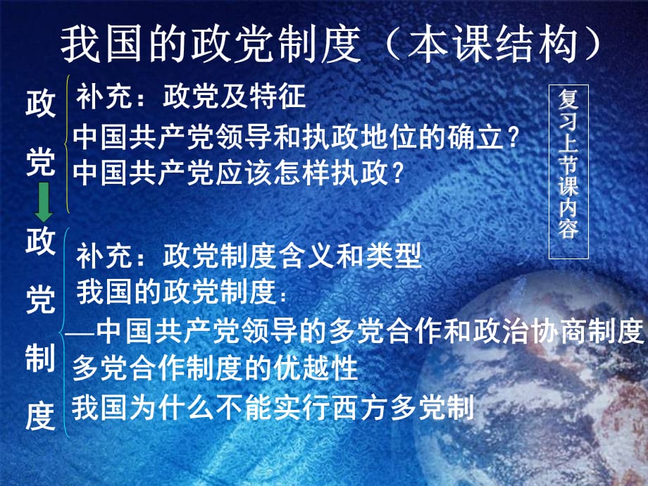 高中政治 6.3　中国特色的政党制度　课件1人教版必修2_第2页