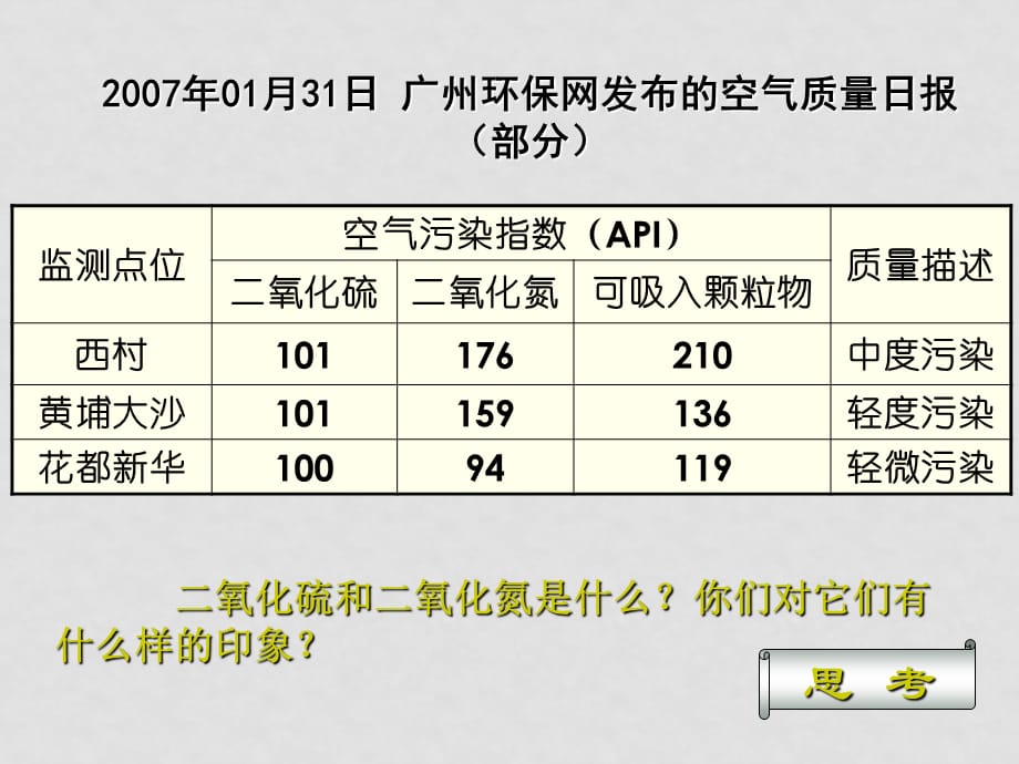 高中化学第四章第三节硫和氮的氧化物一节课件人教版必修1硫和氮的氧化物(第一课时)_第2页