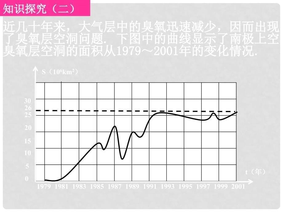 高一数学：函数的概念 课件_第5页